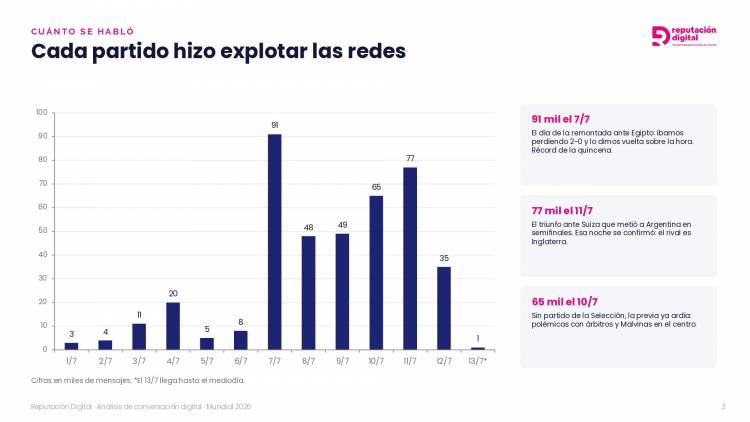 ¿Qué siente la gente antes del partido del miércoles?