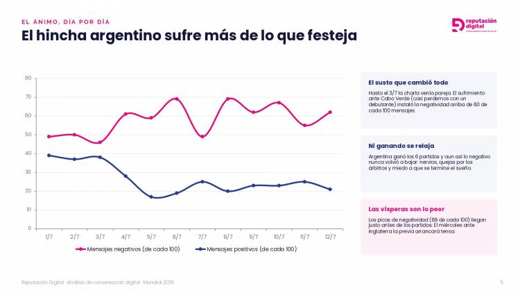 ¿Qué siente la gente antes del partido del miércoles?