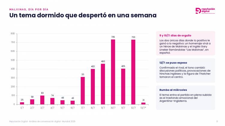 ¿Qué siente la gente antes del partido del miércoles?