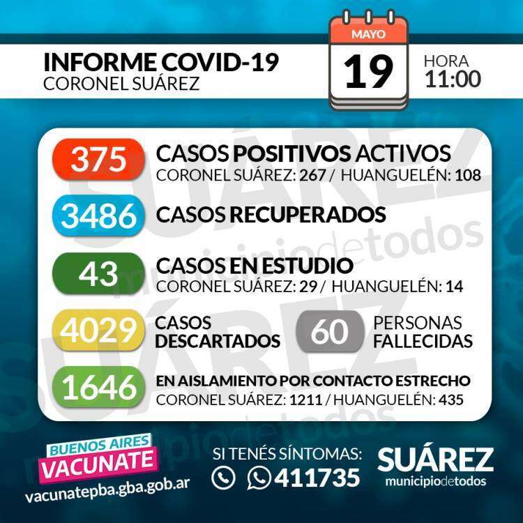 Situación de COVID-19 en Coronel Suárez - Parte 399 - 19/05/2021 11:00