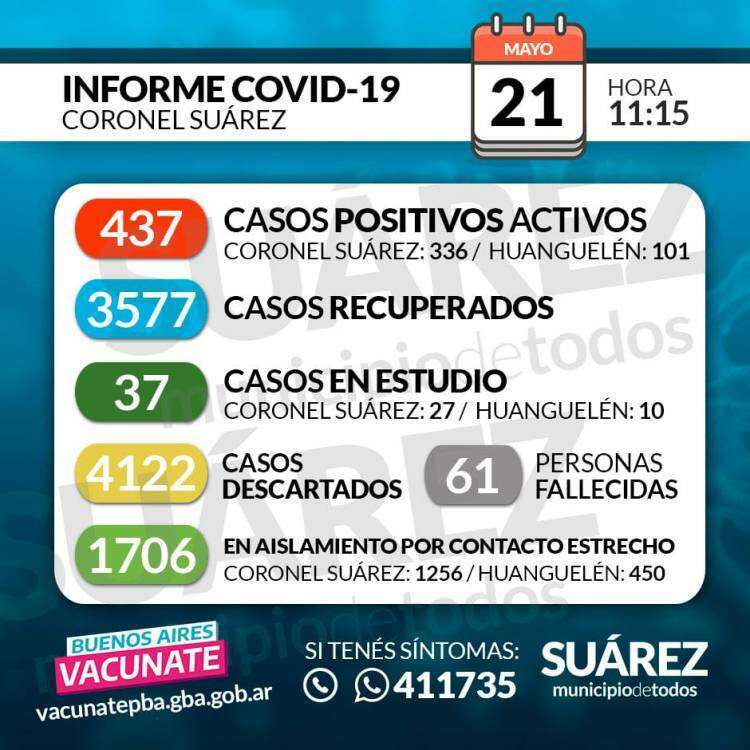 Situación de COVID-19 en Coronel Suárez - Parte 401 - 21/05/2021 11:15