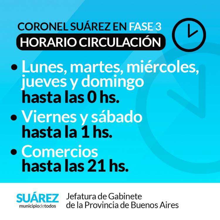 Coronel Suárez en Fase 3