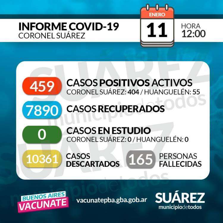 Situación de COVID-19 en Coronel Suárez - Parte 551 - 11/01/2022 11:30