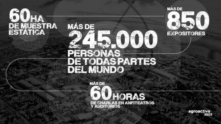 Agroactiva 2023, “hecha de vos, hecha de campo.”