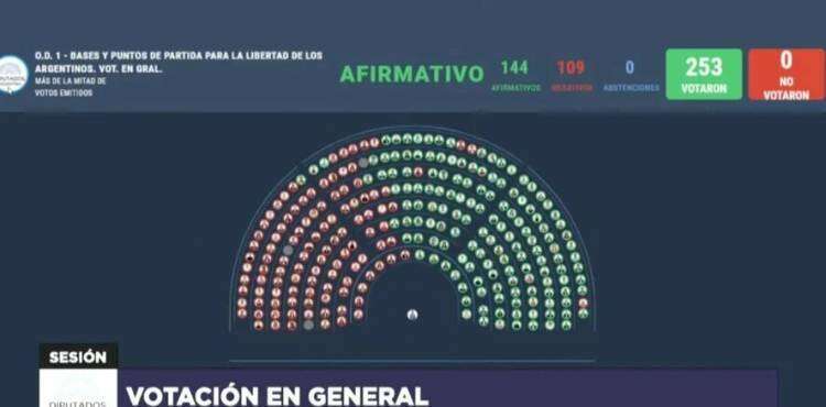 Ley Ómnibus: aprobación en general, artículos eliminados y el particular pedido de Unión por la Patria