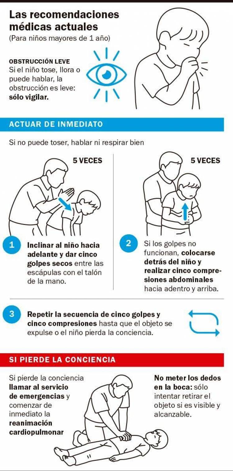 Atragantamientos en niños, un riesgo serio que muy pocos saben manejar