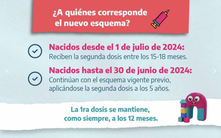 Sarampión, Rubéola y Paperas: nuevo esquema de vacunación para niños y niñas