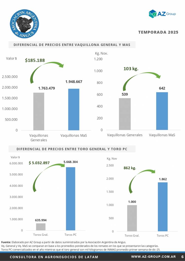 Informe Mensual Angus - Marzo 2026