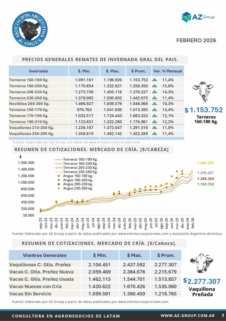 Informe Mensual Angus - Marzo 2026