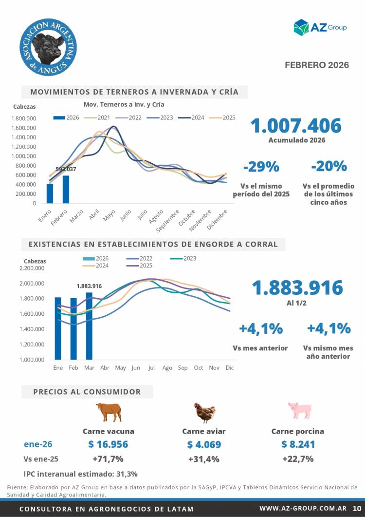 Informe Mensual Angus - Marzo 2026