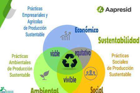 Las prácticas sustentables no son sólo una necesidad, son el único camino posible
