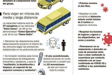 Con protocolos, arrancó la temporada de verano: cómo tramitar el permiso de circulación
