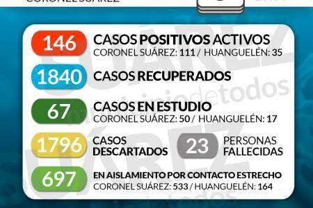 Situación de COVID-19 en Coronel Suárez - Parte 270 - 08/01/2021 10:00