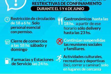 Confinamiento estricto este fin de semana en el distrito