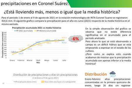 Informe Meteorológico del INTA