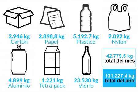 Ambiente: seguimos reciclando