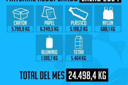 En enero se procesaron 24.498,4 kg. de material recuperado