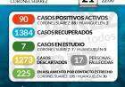 Situación de COVID-19 en Coronel Suárez - Parte 225 - 21/11/2020 22:00