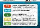 Situación de COVID-19 en Coronel Suárez - Parte 227 - 24/11/2020 22:00