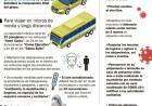 Con protocolos, arrancó la temporada de verano: cómo tramitar el permiso de circulación