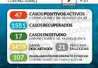 Situación de COVID-19 en Coronel Suárez - Parte 240 - 9/12/2020 9:15