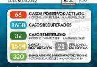 Situación de COVID-19 en Coronel Suárez - Parte 252 - 21/12/2020 9:50