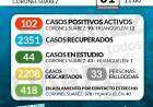 Situación de COVID-19 en Coronel Suárez - Parte 294  - 01/02/2021 11:00