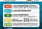 Situación de COVID-19 en Coronel Suárez - Parte 402 - 22/05/2021 10:30