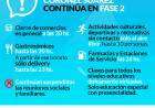 Coronel Suárez continúa en Fase 2