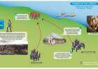 Camino al Bicentenario de la Batalla de Junín (1824-2024) - Parte del combate de San Lorenzo, suscrito por el coronel José de San Martín al superior gobierno
